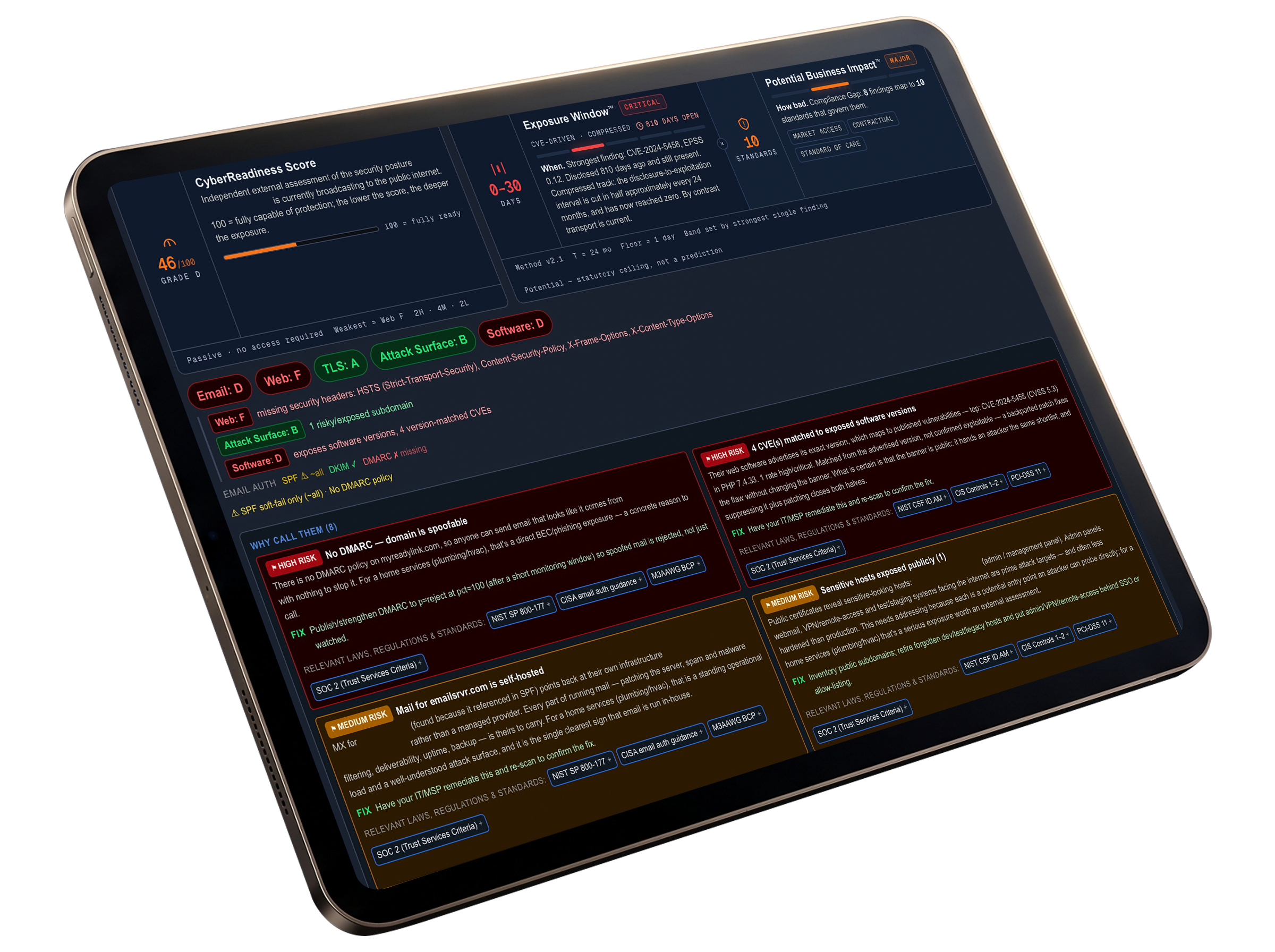Tech Signal IQ shown on a tablet: a CyberReadiness score, an Exposure Window of 810 days open, potential business impact, and eight findings with the laws and standards each maps to.